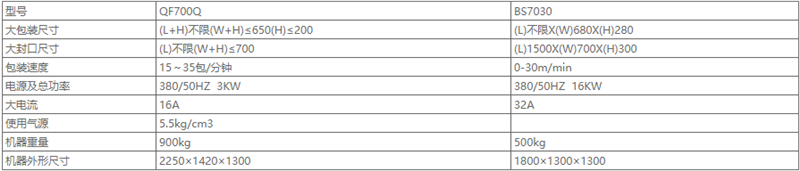 湖南升降平臺(tái),長(zhǎng)沙升降平臺(tái),湖南手動(dòng)叉車(chē),長(zhǎng)沙手動(dòng)叉車(chē),長(zhǎng)沙液壓升降平臺(tái),湖南升降貨梯,長(zhǎng)沙液壓升降貨梯,長(zhǎng)沙升降貨梯,湖南液壓升降機(jī),湖南升降平臺(tái)廠家,湖南升降機(jī),長(zhǎng)沙升降機(jī),湖南升降機(jī)廠家